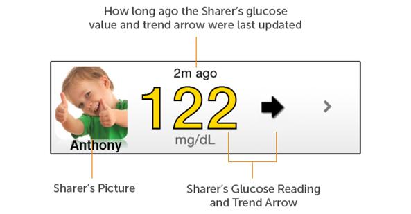 Sharer Statuses There are instances when a Sharer s glucose information will not be available to their Follower. The Follow Dashboard will display the status of the Sharer.