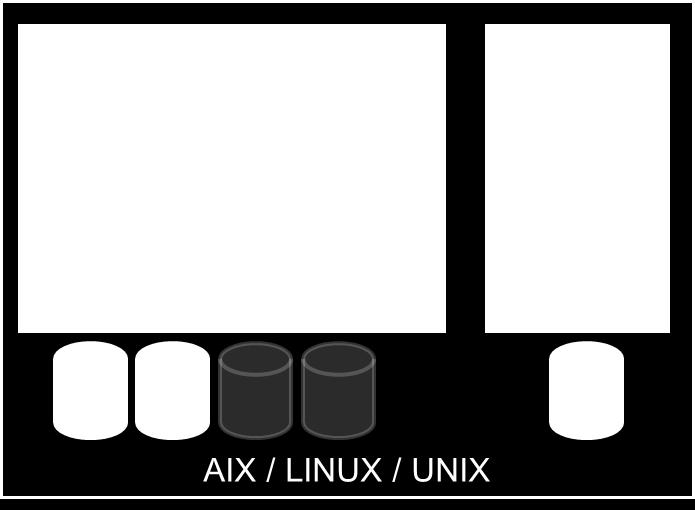 layout the file-systems for SAP on AIX/ LINUX/ UNIX using DB2.