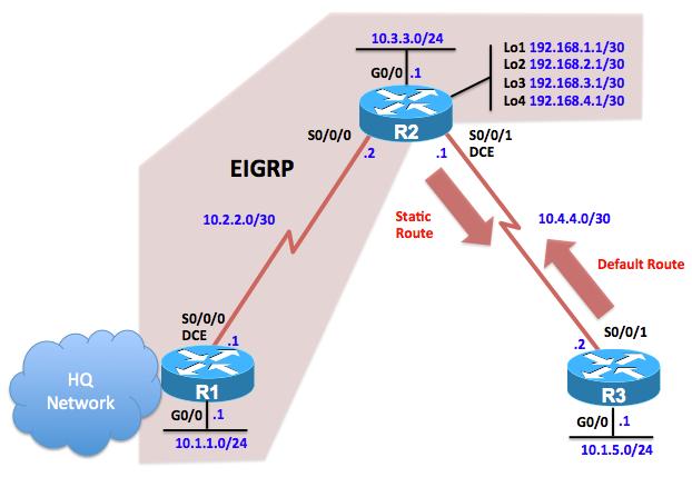 Chapter 2 Lab 2-2, EIGRP Stub Routing Topology Objectives Background Configure basic EIGRP. Configure EIGRP stub routing options.
