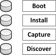 Slide 24 Initial WDS Configuration The Image Store Types