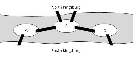 9. The city of Kingsburg is shown below in Figure 1.
