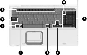 Product Description The computer keyboard components are shown below and