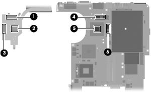 Removal and Replacement Procedures The thermal pads and thermal paste should be thoroughly cleaned from the surfaces of the heat sink 1, 2, and 3 and the system board components 4, 5, and 6, each