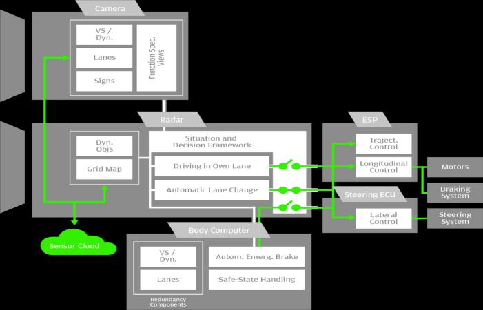 A modular framework Map onto