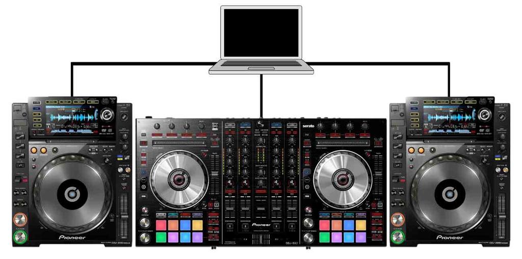a DJ controller PERFORMANCE mode
