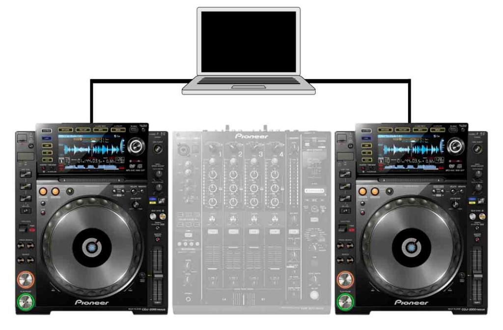 Using rekordbox with DJ players PERFORMANCE mode For information on the connection for each piece of DJ equipment, refer to Connection Guide for PERFORMANCE mode