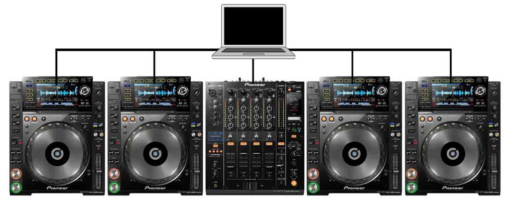 Standard connection of a computer, 4 DJ players, and a DJ mixer PERFORMANCE mode
