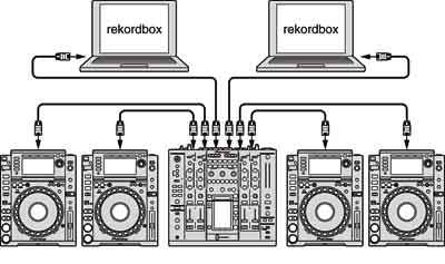 To use LINK EXPORT with multiple DJ equipment EXPORT mode When connecting a computer via PRO DJ LINK using a LAN cable, 4 DJ players can be loaded with rekordbox tracks in a real time.