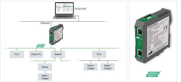 What is TH LINK PROFINET? The TH LINK PROFINET diagnostics tool makes use of a controller-independent access to monitor PROFINET networks.