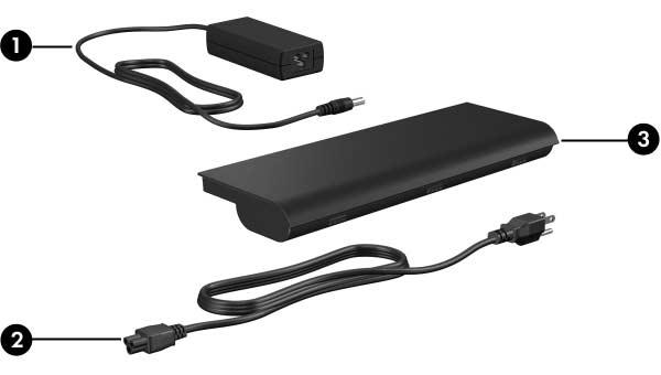 Additional hardware components Component 1 AC adapter Converts AC power to DC power. 2 Power cord* Connects an AC adapter to an AC outlet.