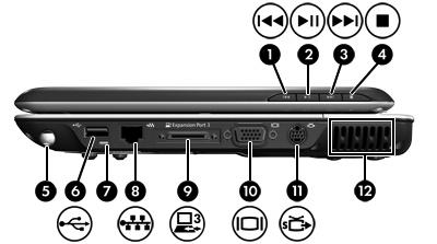 6 Right-side components Component (1) Previous/rewind button Plays the previous track or chapter when the button is pressed once. (2) Play/pause button Plays or pauses media.