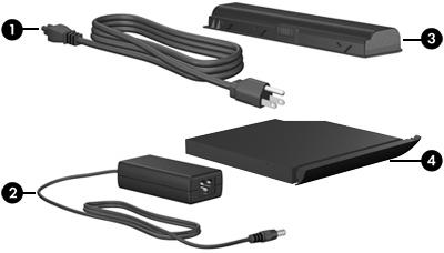 9 Additional hardware components Component (1) Power cord* Connects an AC adapter to an AC outlet. (2) AC adapter Converts AC power to DC power.