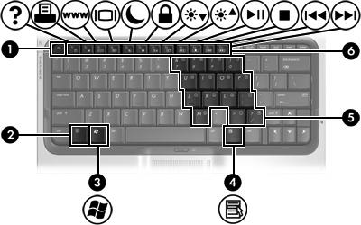 Keys Component (1) esc key Displays system information when pressed in combination with the fn key.
