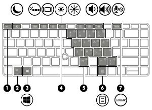 Keys NOTE: Refer to the illustration that most closely matches your computer. Component Description (1) esc key Displays system information when pressed in combination with the fn key.