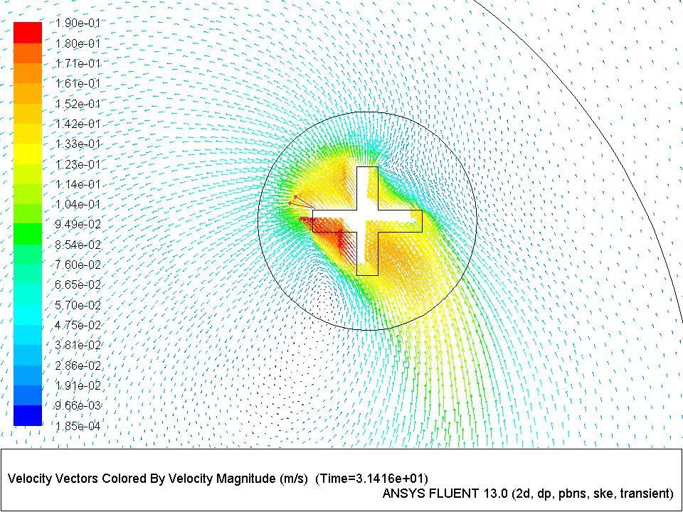 Figure 8: Velocity vectors near the rotor. Summary This tutorial has demonstrated the use of the embedded reference frame model with sliding meshes.