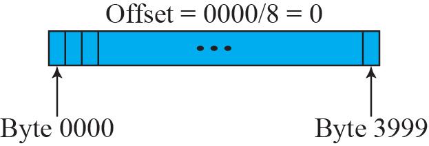 Fragmentation Example 0000 1399 Offset = 0000/8 = 0 Offset