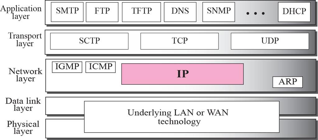 Position of IP in