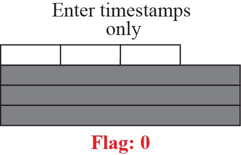 Use of Flag in Timestamp Flag 0 : each router adds only the timestamp