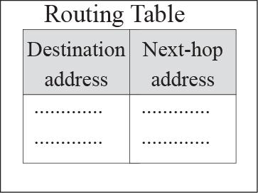 Address Binding in IP over ATM An ATM