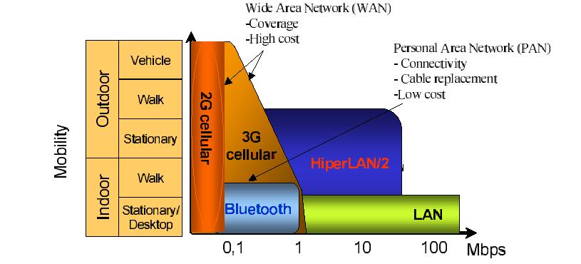 Mobility versus Bit Rates Broadband Fixed Wireless