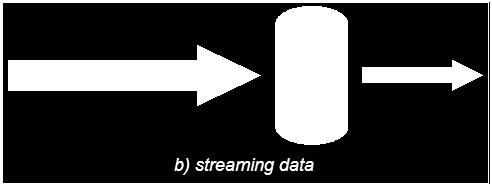 structured or unstructured data-inmotion Stream