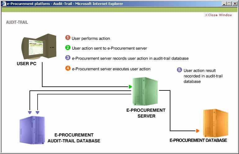 2. The audit trailing process is initiated as displayed in the pop-up window (Figure 37).
