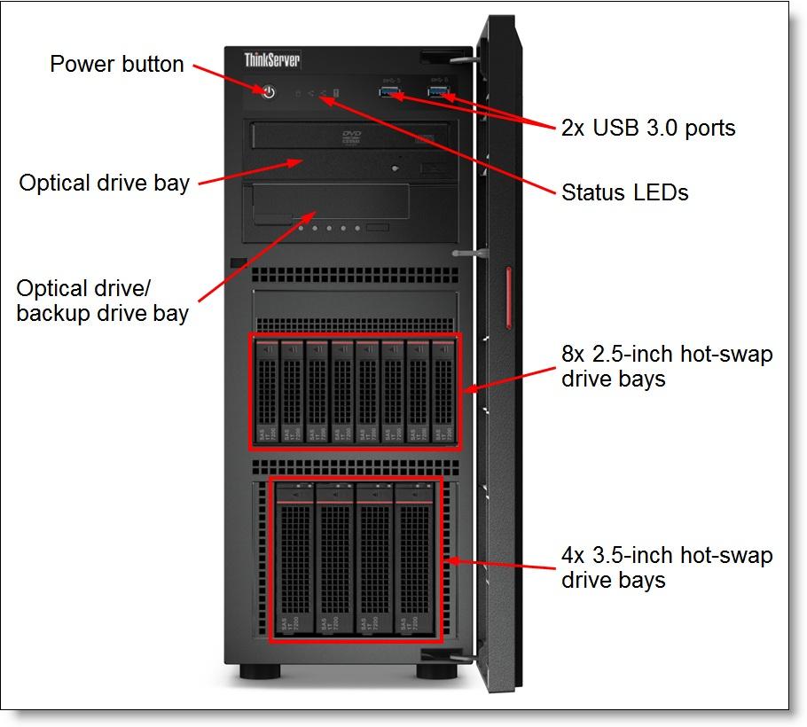 Components and connectors The following figure shows the front of the ThinkServer TS460. Figure 2. ThinkServer TS460 front view (with 4x 3.