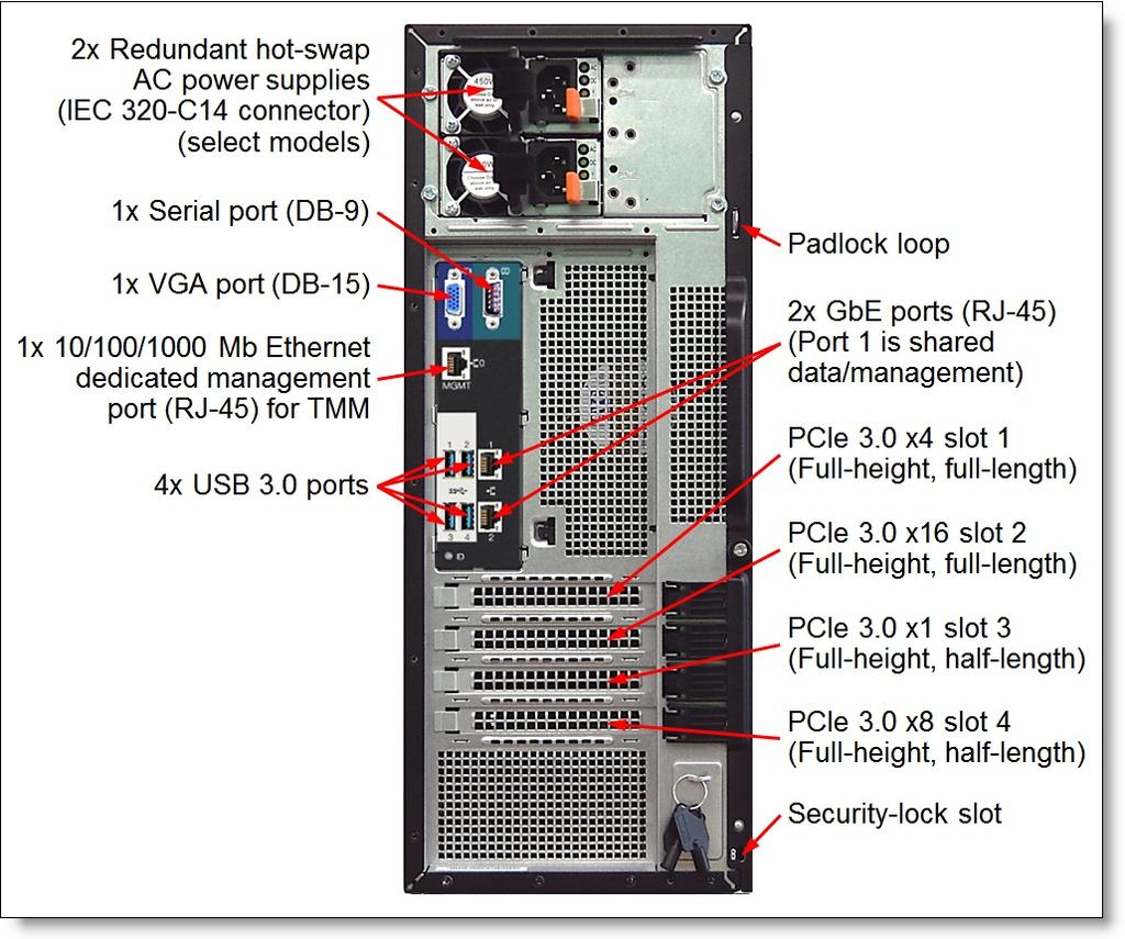 The following figure shows the rear of the ThinkServer TS460. Figure 3.