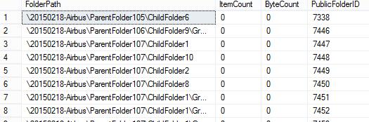 Sample Output Find empty folders with jobs To find folders (with jobs) that don t have any items, run the following SQL command. SELECT f.folderpath, s.jobstatus, f.itemcount, f.bytecount, f.