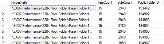Sample Output Find large folders with jobs To find folders (with jobs) that contain a large number of items, run this SQL command: --