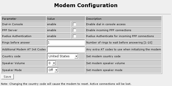 12. Configuring PPP And the Embedded Modem 12.2.1. Modem Configuration Figure 12.2. Edit Internal Modem Configuration Figure 12.3.