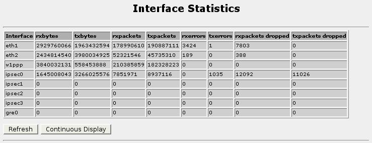 23. Network Utilities 23.8. Interface Statistics Menu Figure 23.10. Interface Statistics Menu This menu provides basic statistics for all network interfaces.