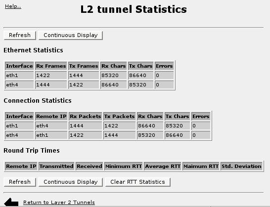 26. Configuring Layer 2 Tunnels 26.2.6. Generic L2 Tunnel Statistics Menu Figure 26.9. Generic L2 Statistics Menu This menu presents statistics of tunneled L2 traffic.