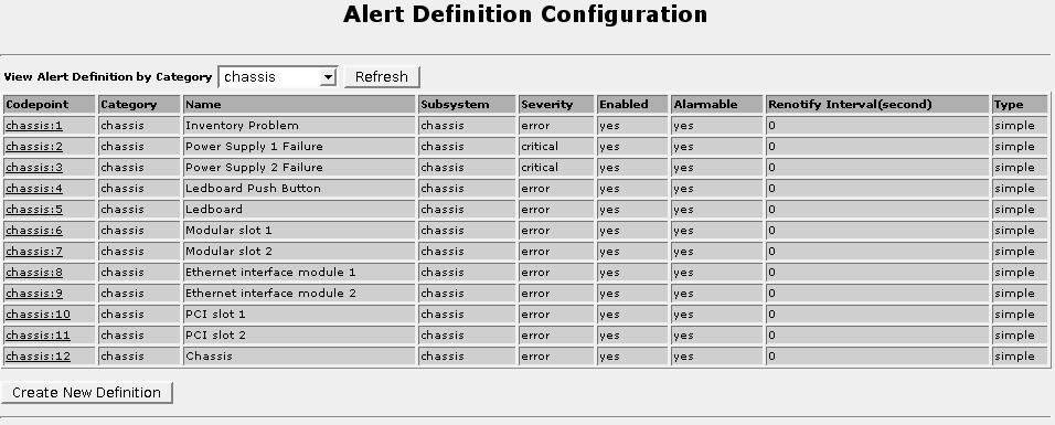 34. Maintaining The Router This menu configures an alert filter, which defines the forwarder destination for active alerts matching with defined filter level.