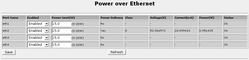 34. Maintaining The Router 34.10.1. Power over Ethernet Menu Figure 34.37.