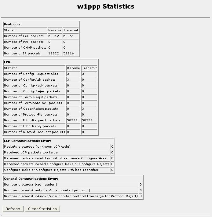7. Configuring Frame Relay/PPP And T1/E1 7.2.5.3. PPP Interface Statistics Figure 7.10. PPP Link Statistics 7.2.6.