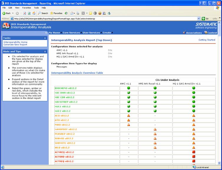Interoperability Analysis This is example of an Interoperability Analysis report covering three Sites.