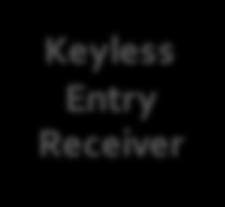 Telematics (UNIX) Radio Keyless Entry Receiver Anti- Theft