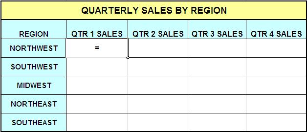 3 After pressing ENTER, we are directed back to the REGION TOTALS worksheet and our total from cell O9 on the QTR 1 worksheet has now been entered into the Region Totals worksheet.