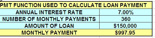 PMT FUNCTION The PMT function can be used to calculate the amount of your monthly payment of a loan when the Interest Rate, Number of Payments, and Loan Amount are known.
