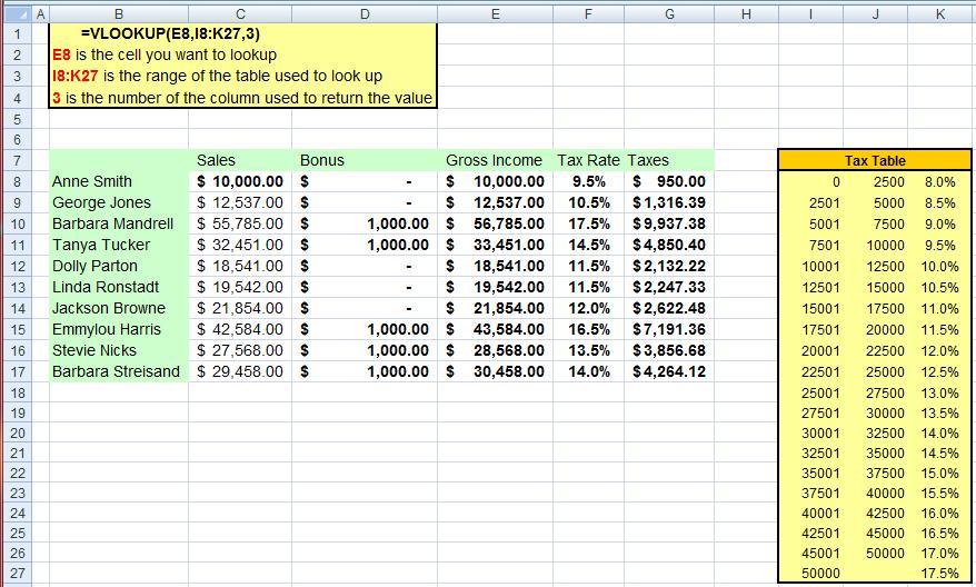 VLOOKUP The VLOOKUP function is used to return a value based on another cell's value.