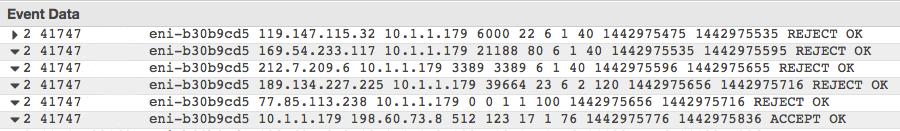VPC Flow Logs Agentless Enable per ENI, per subnet, or per VPC Logged