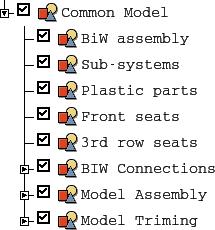 5. PREPARING THE DURABILITY REPRESENTATIONS As previously mentioned, the ABAQUS durability loadcase we prepare is based on the Common Model representation of the complete vehicle.