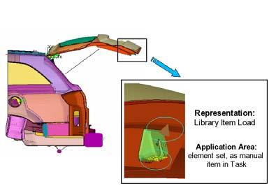 : Durability analysis load, stored in ANSA DM Illustration 13.: Application of the library load on the positioned model.
