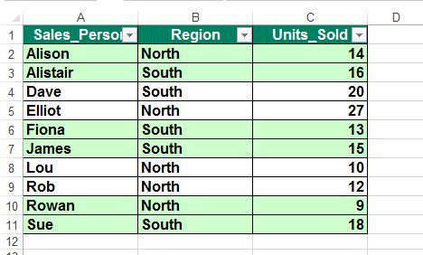 Excel 2013 Advanced Page 106 You will now see all the regions displayed again.