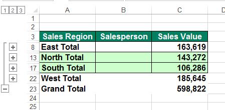 Excel 2013 Advanced Page 125 Click on the number 2 level. The sales for each region have now collapsed so that only the total sales are displayed. Click on the number 1 level.