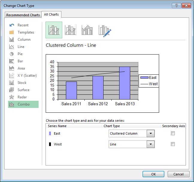 Within the Change Chart Type dialog box displayed, click on the Combo