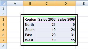 Excel 2013 Advanced Page 77 The Word document is currently empty.
