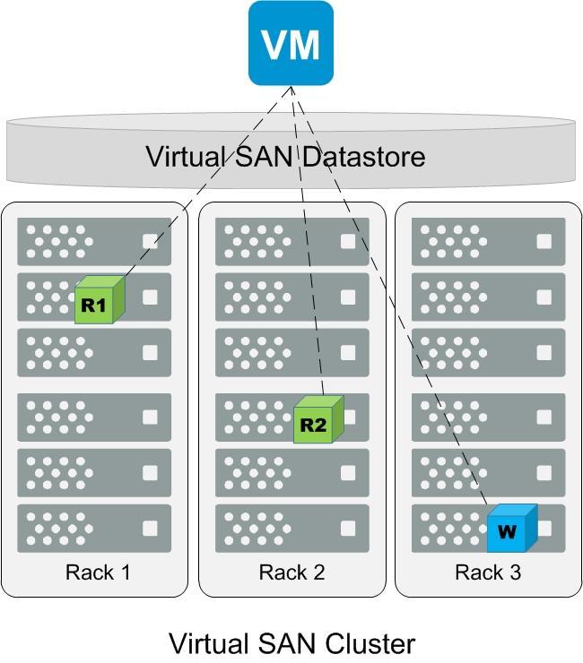 Introduction to vsan Object-based storage is considered a leading technology for hybrid cloud deployments because many of its most prominent features, such as massive scalability, geographic
