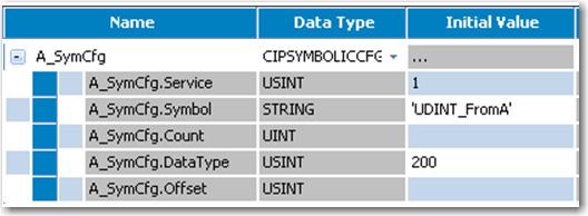 Use CIP Symbolic Client Messaging Chapter 2 3. Set the value for the A_SymCfg input variable as shown. See SymbolicCfg on page 36 for parameter details and description.